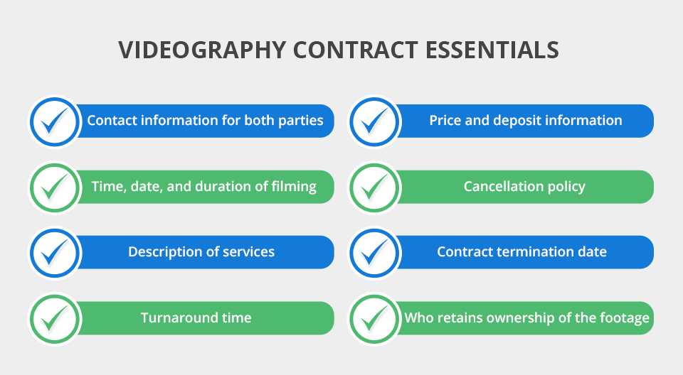 hire a videographer contract essentials