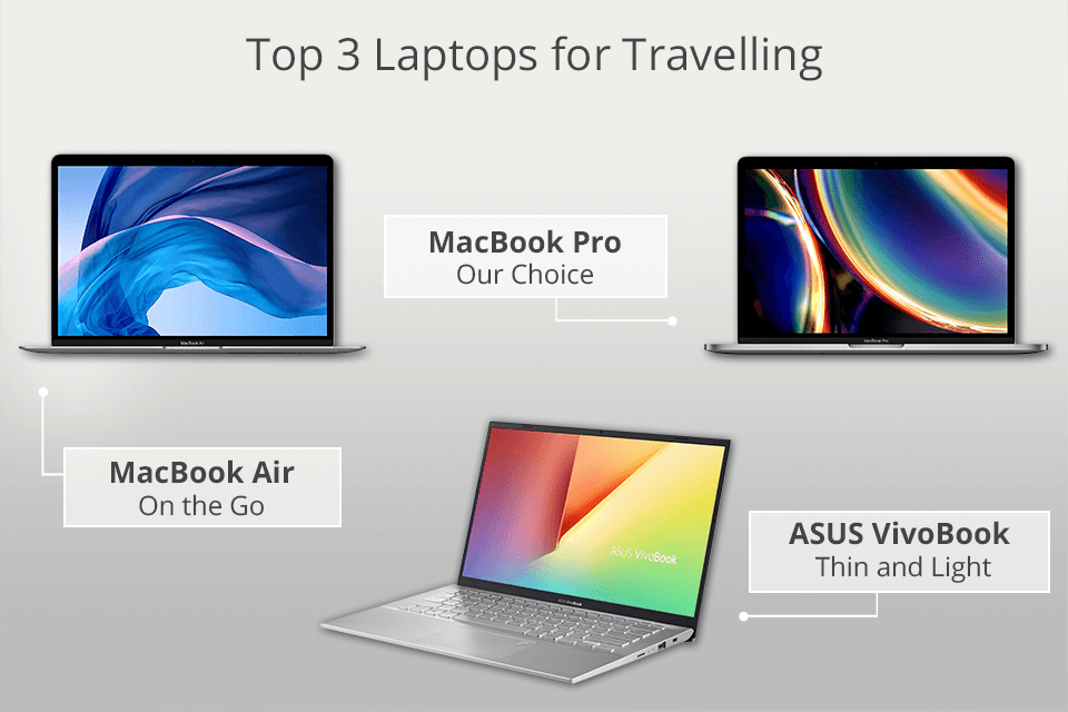 Best Laptop For Travel And Work 7 Best Laptops for Travelling in 2025