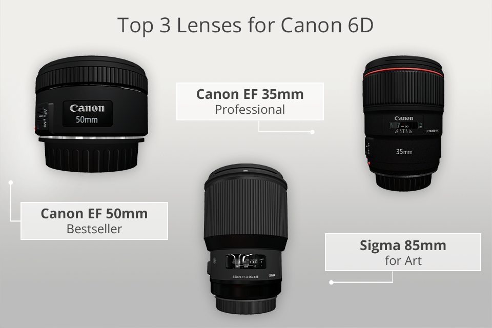 Canon 6D + Lレンズ 9 Best Lenses for Canon 6D in 2025