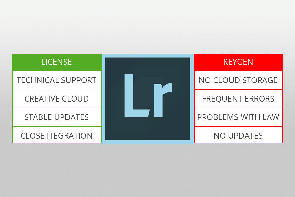 lightroom keygen disadvantages