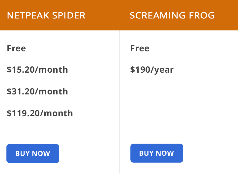 netpeak spider vs screaming frog price