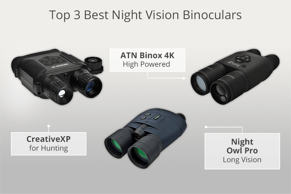 best binocular for hunting and surveillance