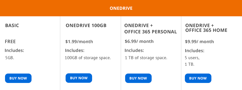 onedrive vs dropbox prices