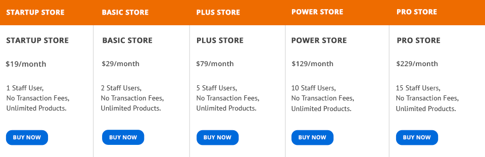 prices 3dcart review