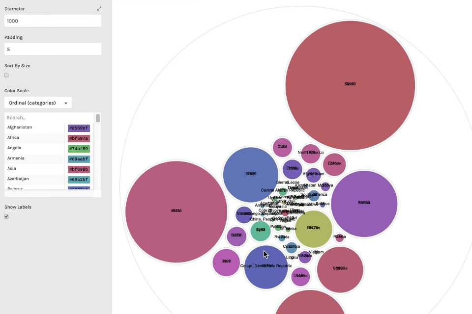 rawgraphs graph making software interface