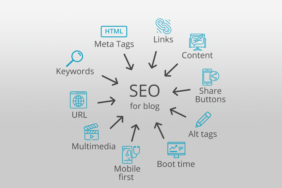 seo for start a photography blog