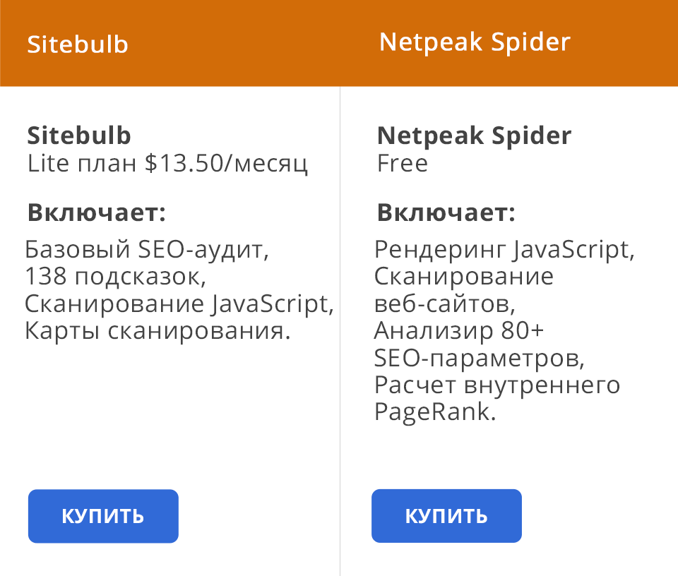 sitebulb vs netpeak spider цена