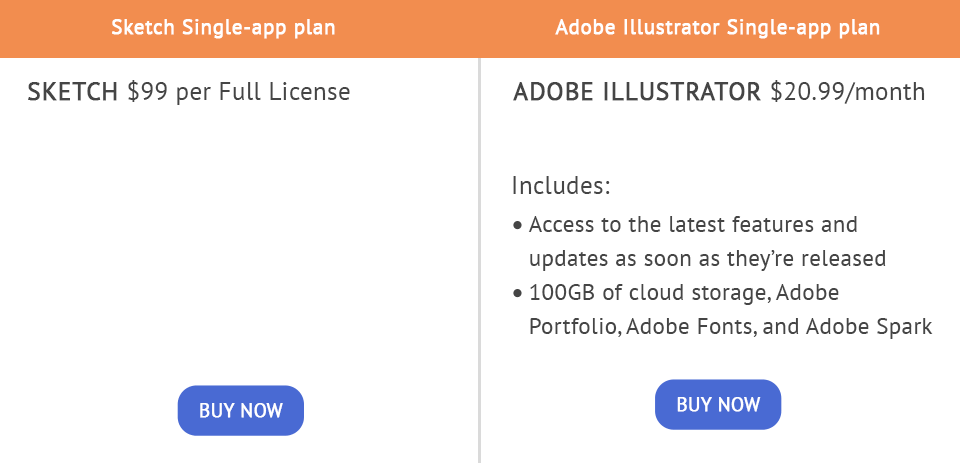 sketch vs illustrator price compare