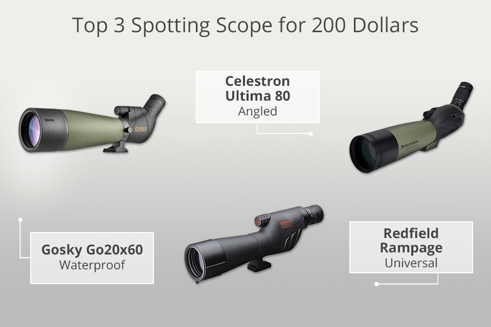 best spotting scopes for 200 dollars
