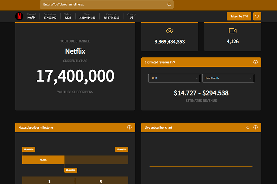 subscriber counter youtube tracker