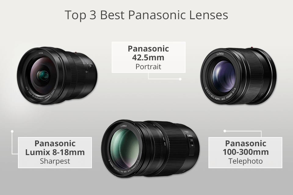 best panasonic lenses