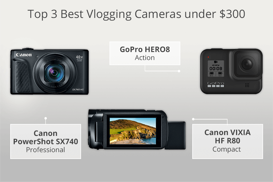best vlogging camera under 300