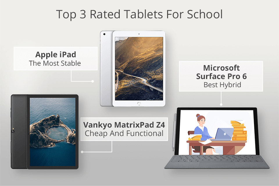 best school tablets