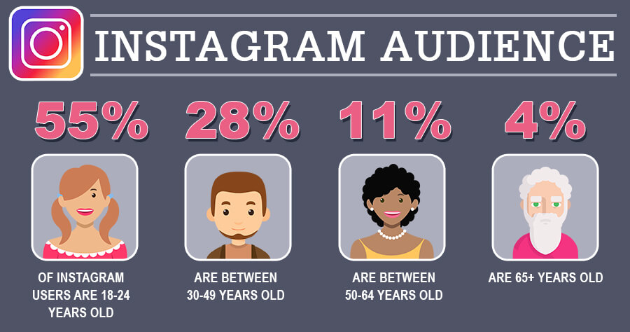 Instagram audience age