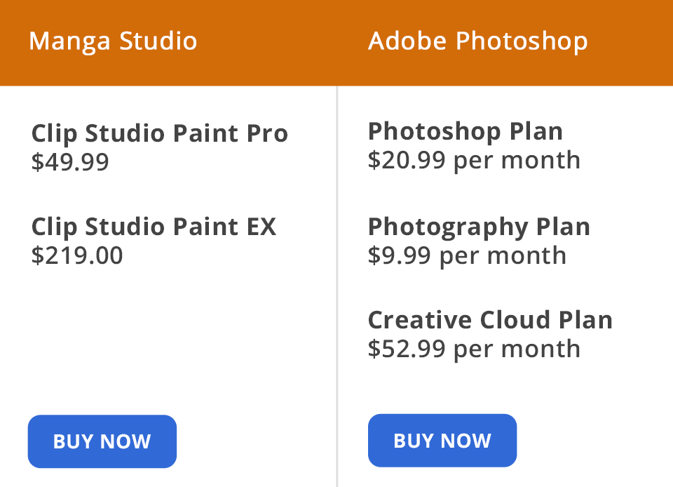 manga studio vs photoshop price