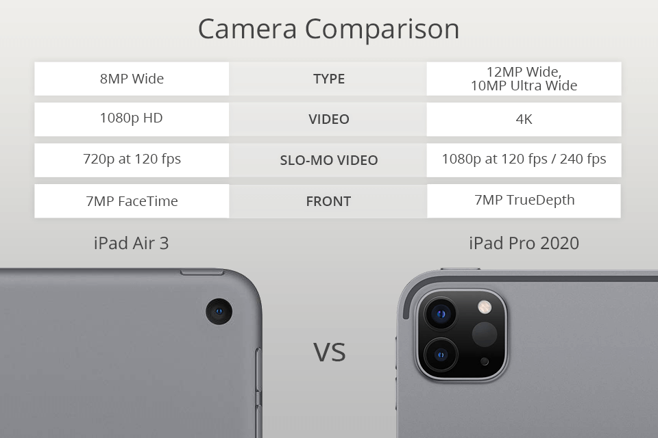 ipad air vs ipad pro camera comparison