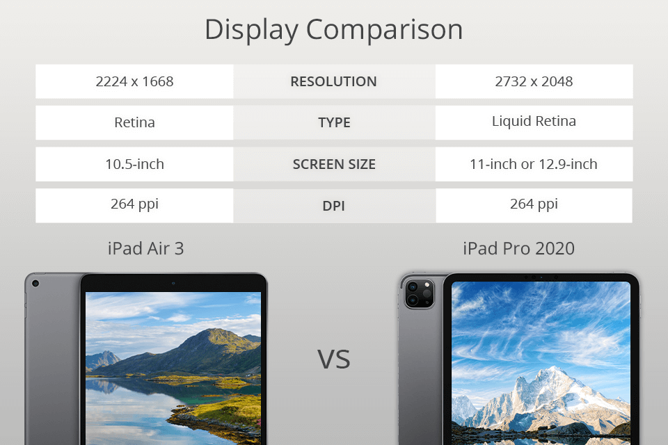 ipad air vs ipad pro display comparison