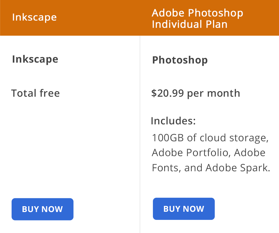 inkscape vs adobe photoshop price