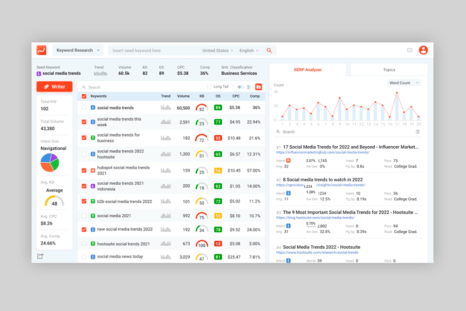 surgegraph seo software interface