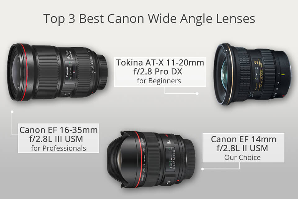 best canon wide angle lens