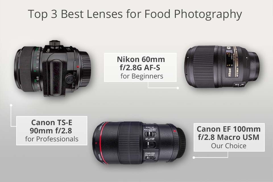 top 3 best lenses for food photography