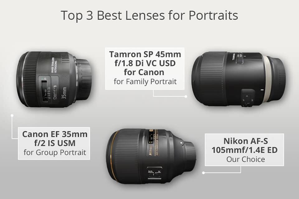 best lens for portraits