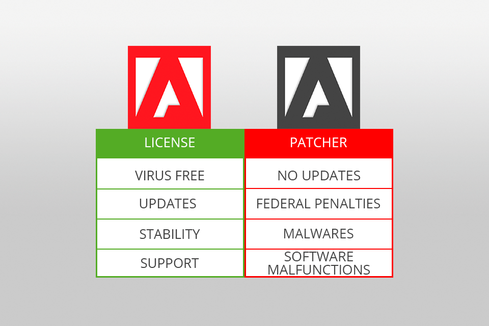 adobe activator frequently asked questions
