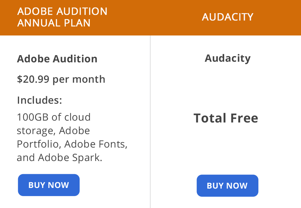 adobe audition vs audacity price