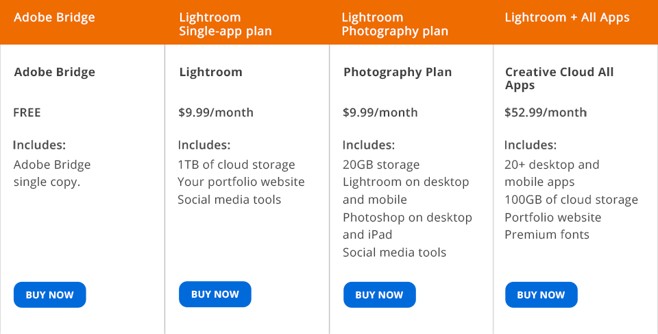 adobe bridge vs lightroom price