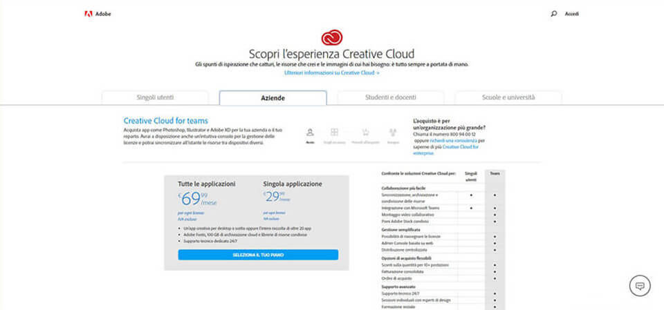 creative cloud piani business