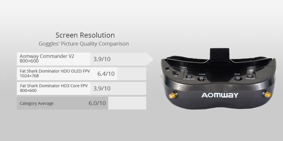 aomway commander v2 best fpv goggles