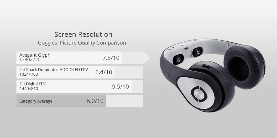 avegant glyph best fpv goggles