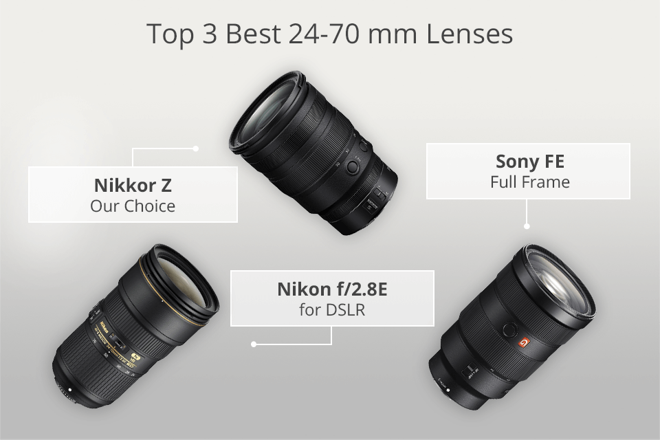 best 24-70 lenses