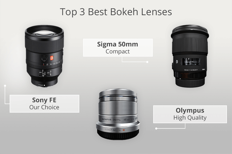 best bokeh lenses