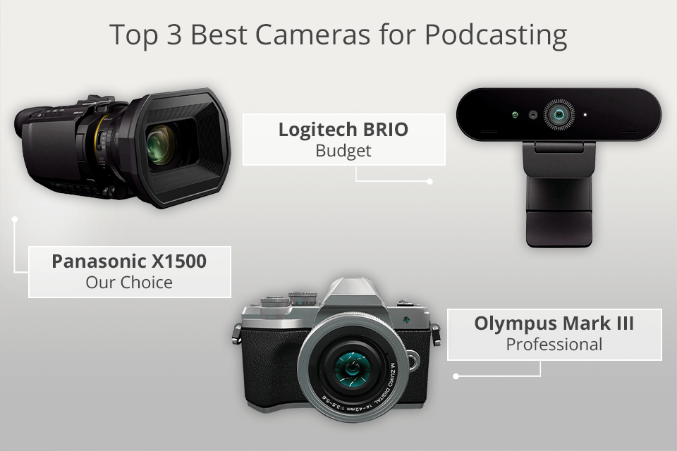 najlepsze kamery do podcastów