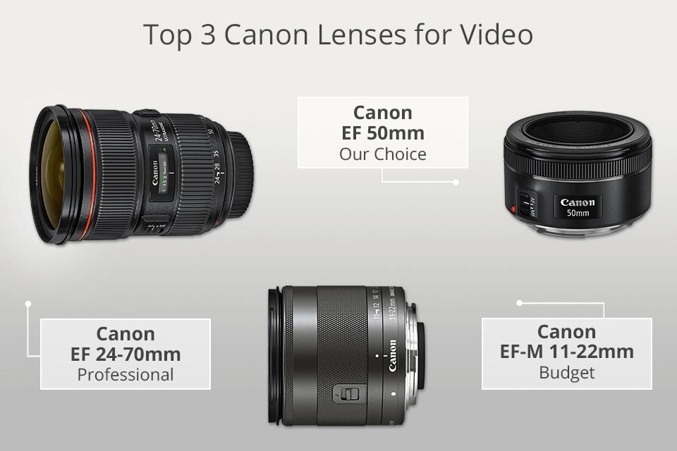 canon lens for video
