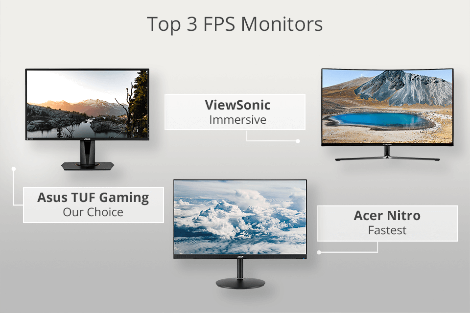best fps monitors