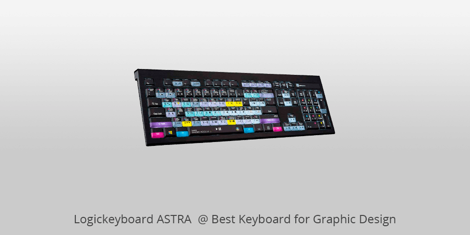 keyboard for photo editing