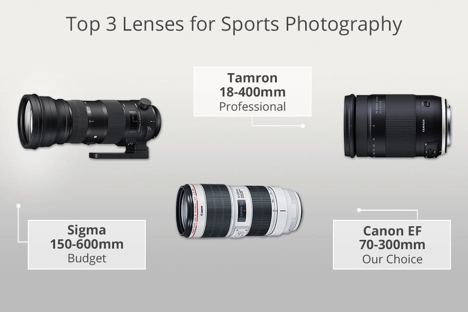 top lens for sports photography