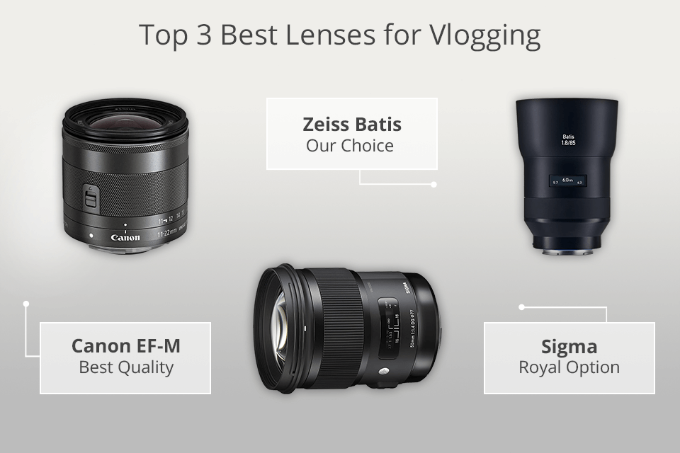 best lens for vlogging