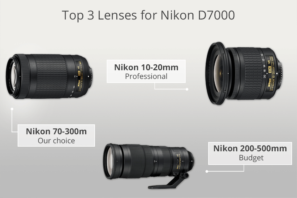 top lenses for nikon d7000