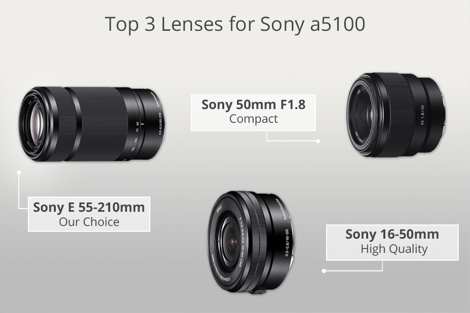 best lenses for sony a5100