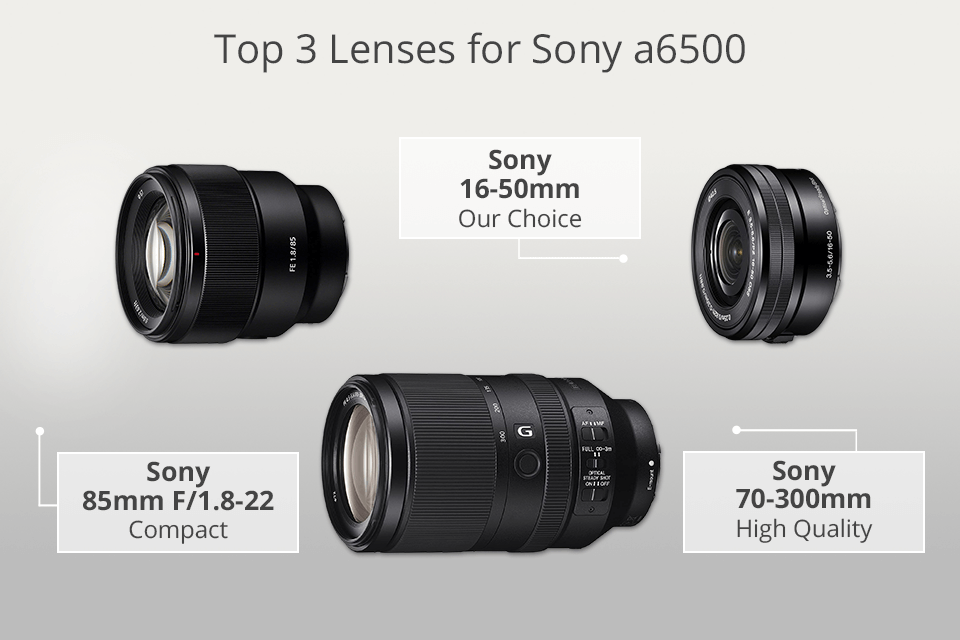 bes lenses for sony a6500