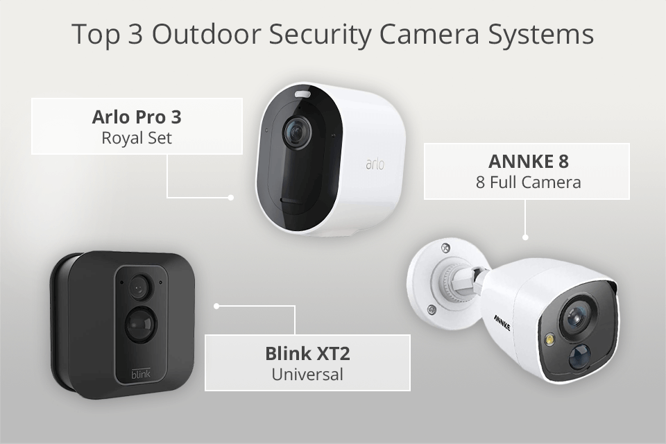 best outdoor security camera system