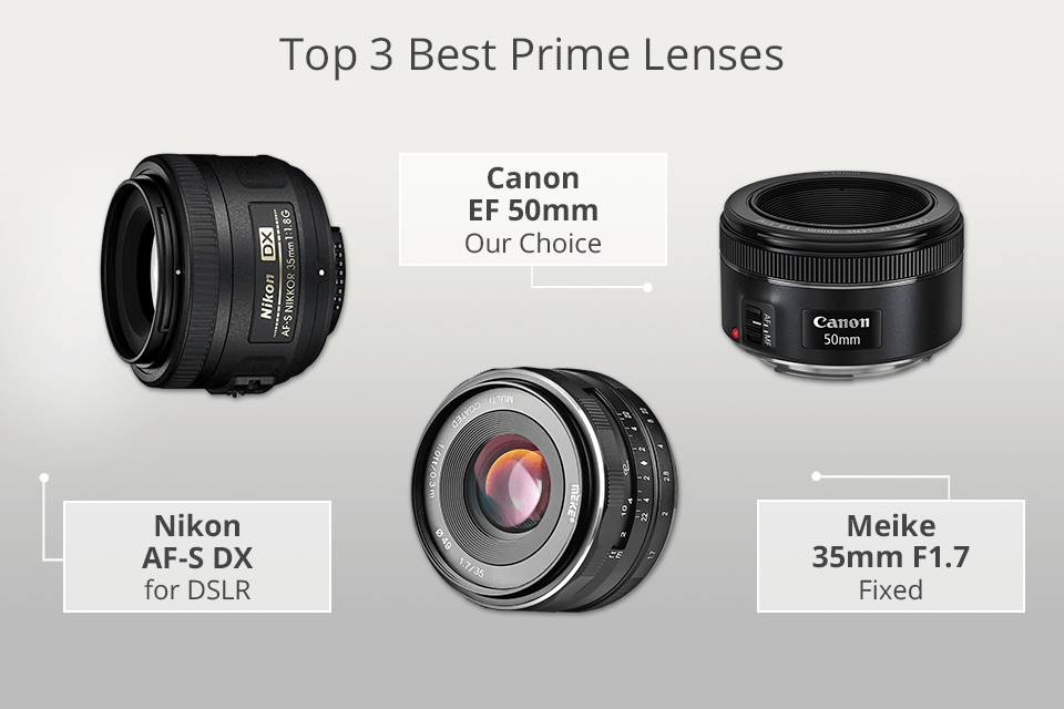 best prime lenses
