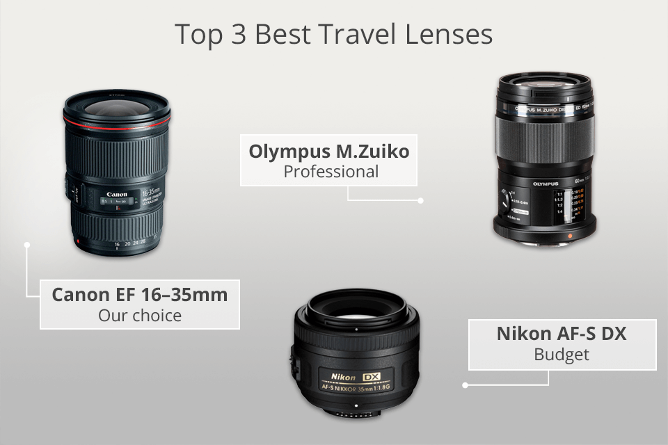 top travel lenses