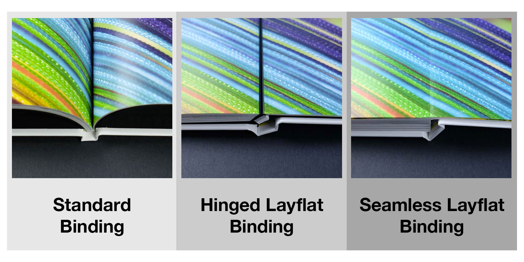 example of standard binding, hinged layflat binding, and seamless layflat binding
