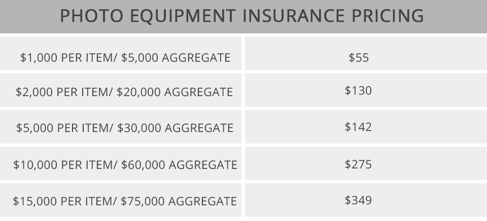 camera equipment insurance pricing