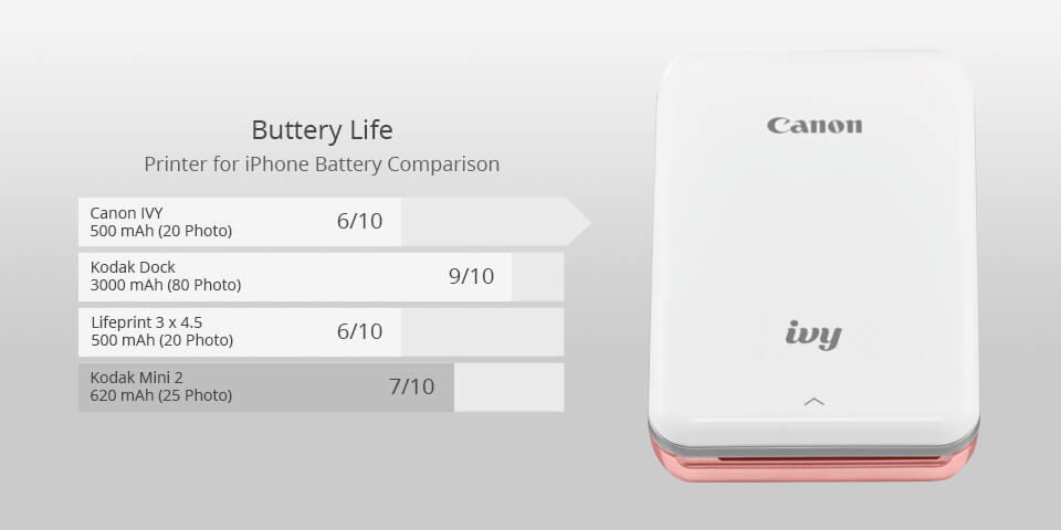 canon ivy iPhone printer