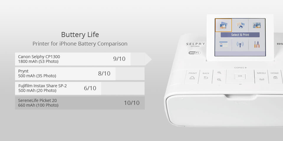 canon selphy cp1300 iPhone printer